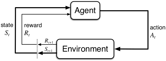 reinforcement-learning-loop
